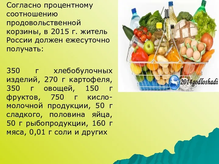 Согласно процентному соотношению продовольственной корзины, в 2015 г. житель России