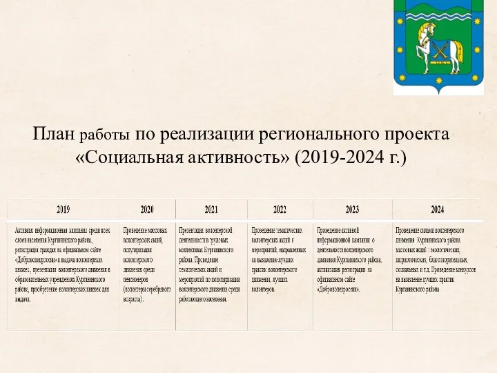 План работы по реализации регионального проекта «Социальная активность» (2019-2024 г.)