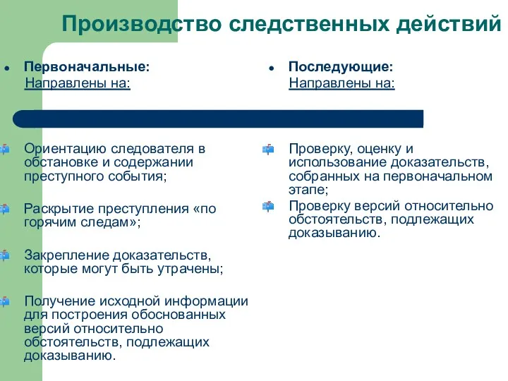 Производство следственных действий Первоначальные: Направлены на: Ориентацию следователя в обстановке