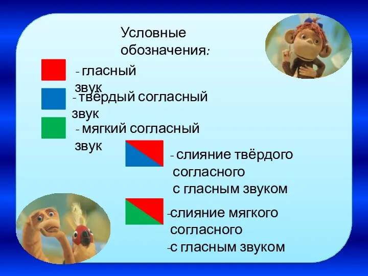 Условные обозначения: - гласный звук - твёрдый согласный звук - мягкий согласный звук