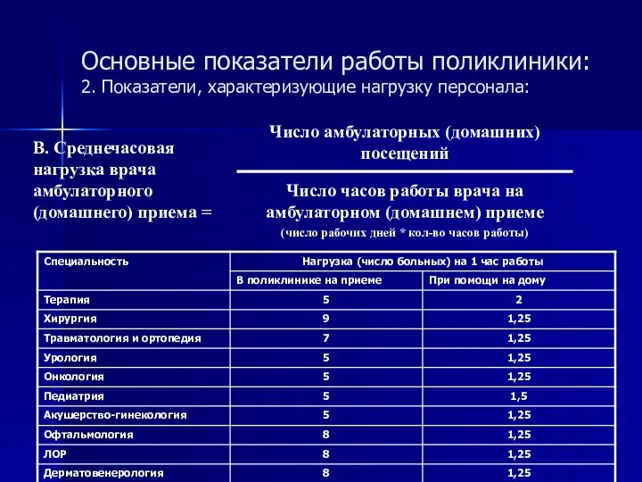 Основные показатели работы поликлиники: 2. Показатели, характеризующие нагрузку персонала: