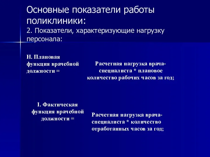 Основные показатели работы поликлиники: 2. Показатели, характеризующие нагрузку персонала: