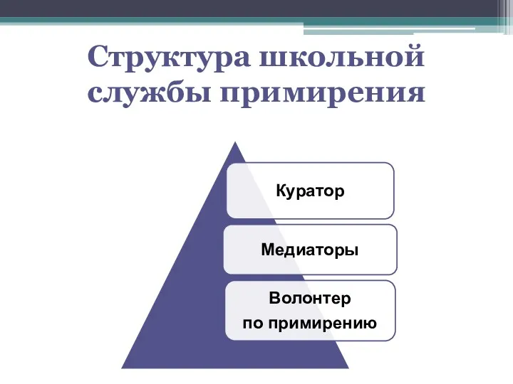 Структура школьной службы примирения