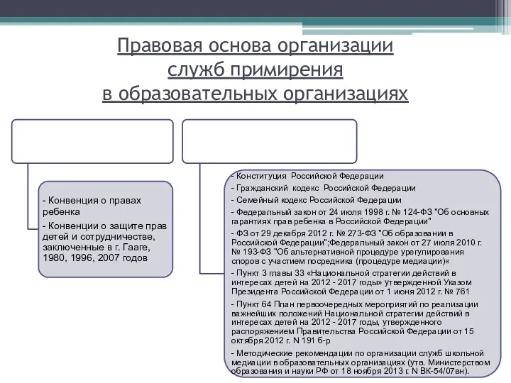 Правовая основа организации служб примирения в образовательных организациях