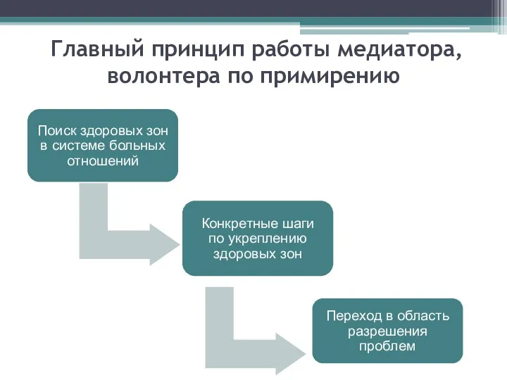 Главный принцип работы медиатора, волонтера по примирению