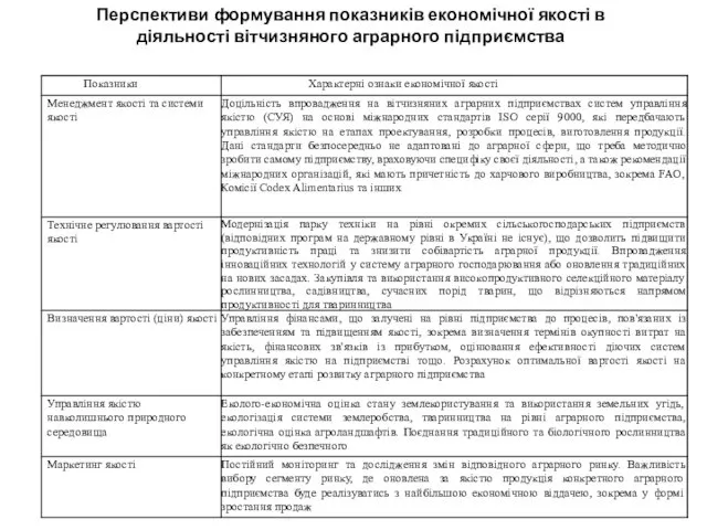 Перспективи формування показників економічної якості в діяльності вітчизняного аграрного підприємства