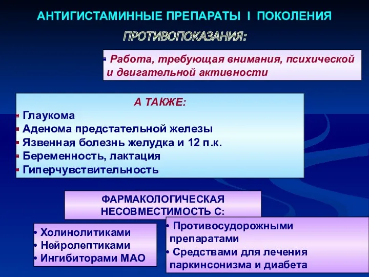 А ТАКЖЕ: Глаукома Аденома предстательной железы Язвенная болезнь желудка и