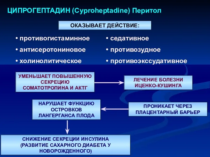 ЦИПРОГЕПТАДИН (Cyproheptadine) Перитол противогистаминное антисеротониновое холинолитическое ОКАЗЫВАЕТ ДЕЙСТВИЕ: седативное противозудное противоэкссудативное