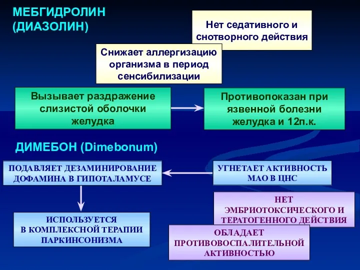 МЕБГИДРОЛИН (ДИАЗОЛИН) ДИМЕБОН (Dimebonum)