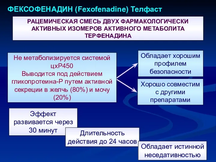 ФЕКСОФЕНАДИН (Fexofenadine) Телфаст РАЦЕМИЧЕСКАЯ СМЕСЬ ДВУХ ФАРМАКОЛОГИЧЕСКИ АКТИВНЫХ ИЗОМЕРОВ АКТИВНОГО МЕТАБОЛИТА ТЕРФЕНАДИНА