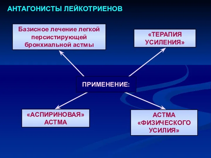 АНТАГОНИСТЫ ЛЕЙКОТРИЕНОВ