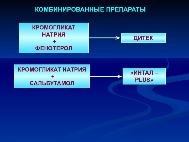 КРОМОГЛИКАТ НАТРИЯ + ФЕНОТЕРОЛ ДИТЕК КОМБИНИРОВАННЫЕ ПРЕПАРАТЫ КРОМОГЛИКАТ НАТРИЯ + САЛЬБУТАМОЛ «ИНТАЛ – PLUS»