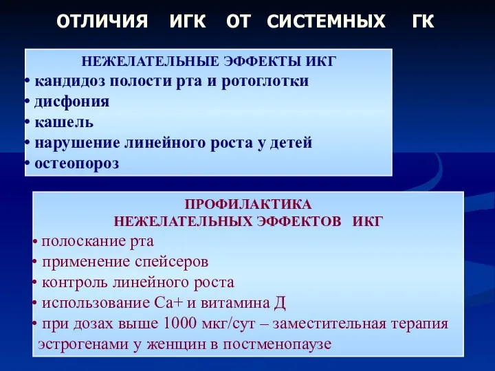 НЕЖЕЛАТЕЛЬНЫЕ ЭФФЕКТЫ ИКГ кандидоз полости рта и ротоглотки дисфония кашель