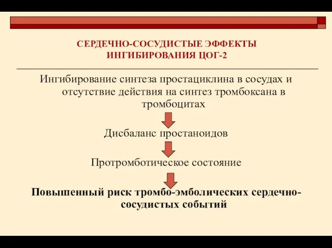 СЕРДЕЧНО-СОСУДИСТЫЕ ЭФФЕКТЫ ИНГИБИРОВАНИЯ ЦОГ-2 Ингибирование синтеза простациклина в сосудах и