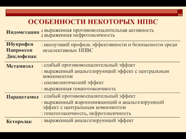 ОСОБЕННОСТИ НЕКОТОРЫХ НПВС