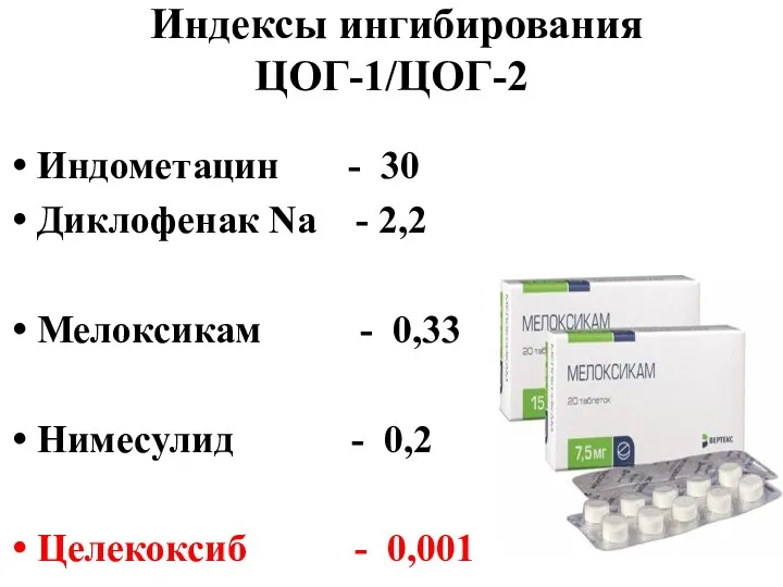 Индексы ингибирования ЦОГ-1/ЦОГ-2 Индометацин - 30 Диклофенак Na - 2,2 Мелоксикам - 0,33