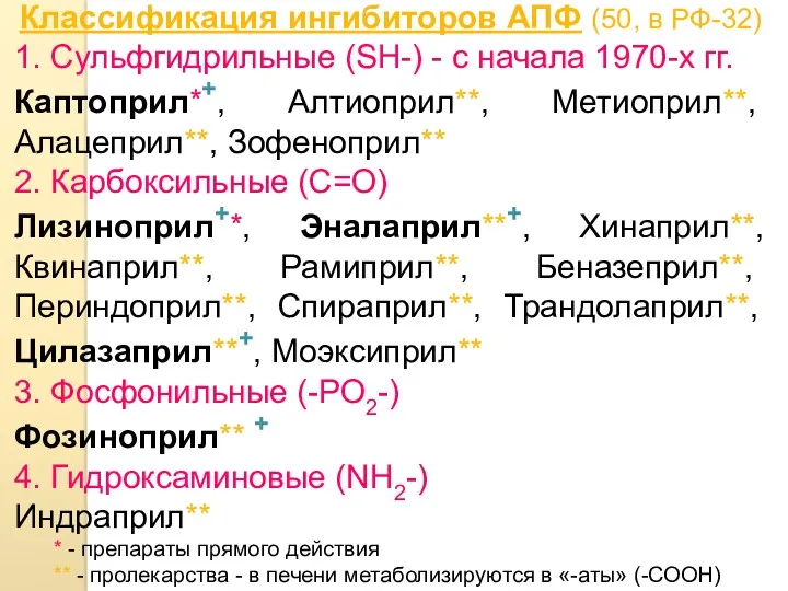 Классификация ингибиторов АПФ (50, в РФ-32) 1. Сульфгидрильные (SH-) -