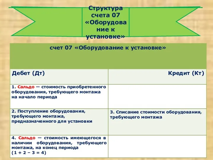 Структура счета 07 «Оборудование к установке»