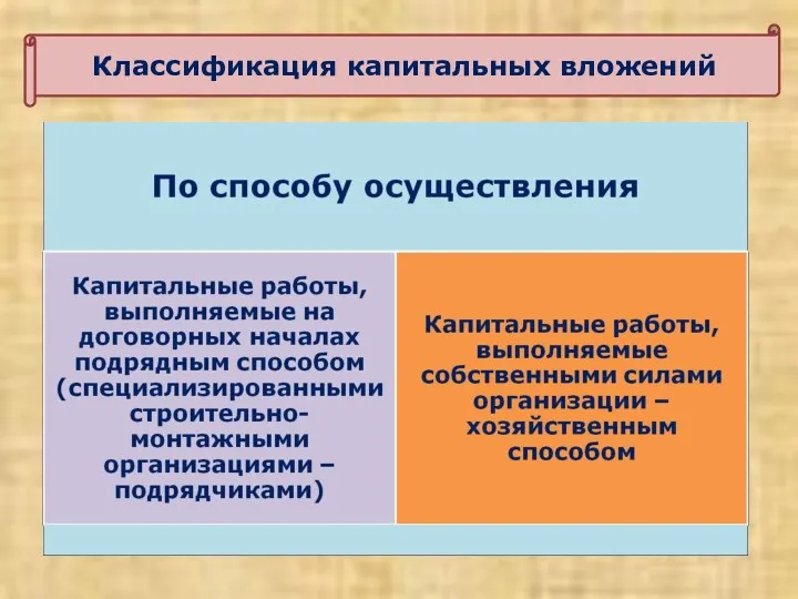 Классификация капитальных вложений