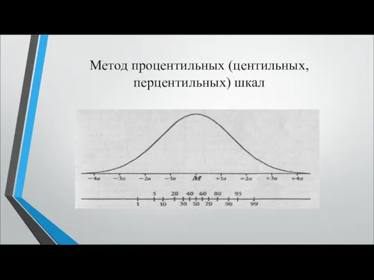 Метод процентильных (центильных, перцентильных) шкал