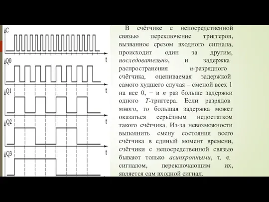 В счётчике с непосредственной связью переключение триггеров, вызванное срезом входного