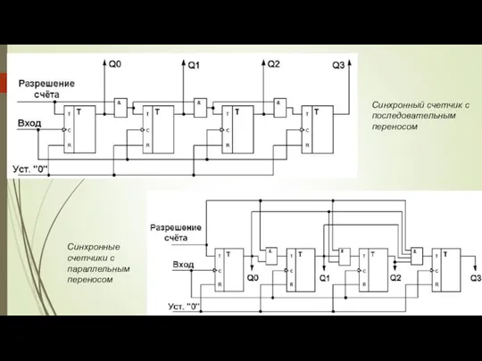 Синхронные счетчики с параллельным переносом Синхронный счетчик с последовательным переносом