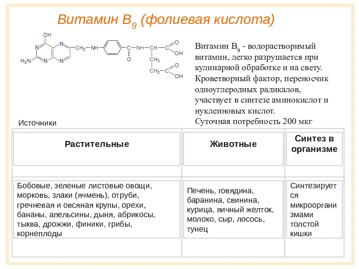Витамин B9 (фолиевая кислота) Витамин B9 - водорастворимый витамин, легко разрушается при кулинарной