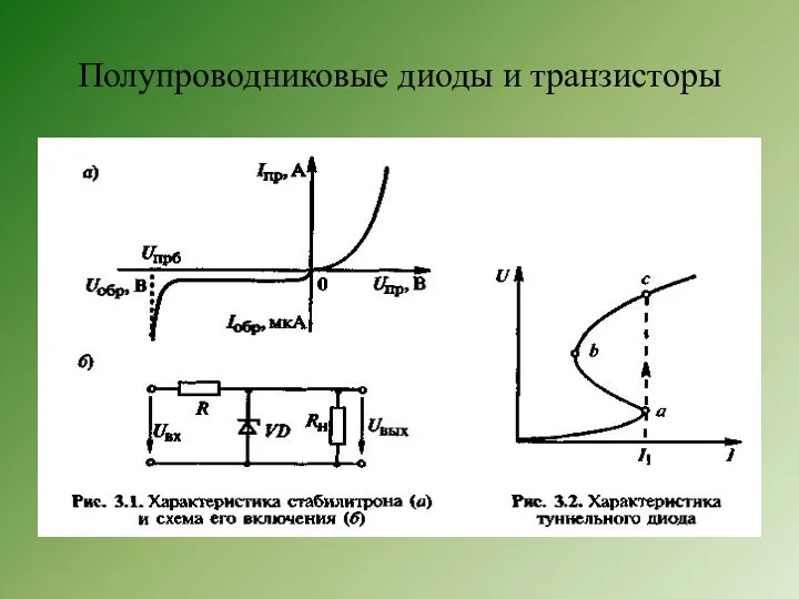 Полупроводниковые диоды и транзисторы