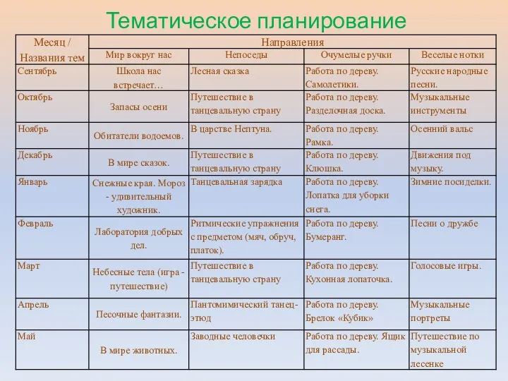 Тематическое планирование