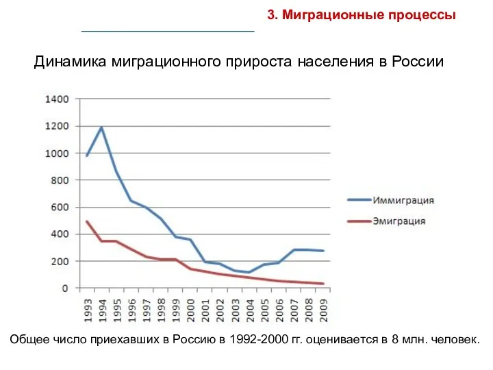 Динамика миграционного прироста населения в России Общее число приехавших в