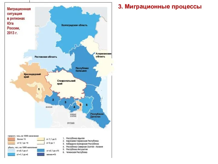 3. Миграционные процессы