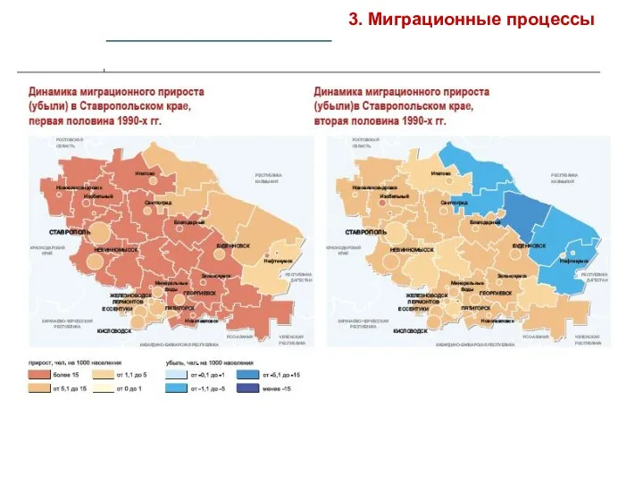 3. Миграционные процессы