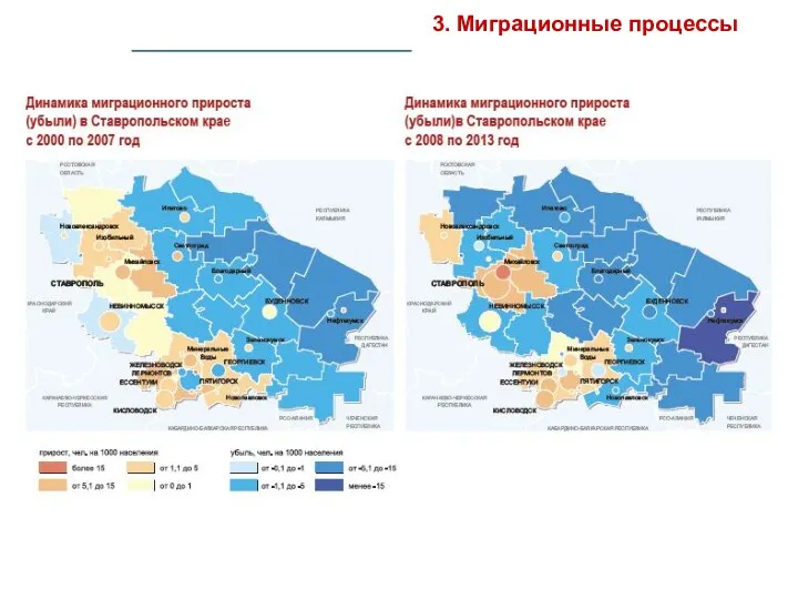 3. Миграционные процессы