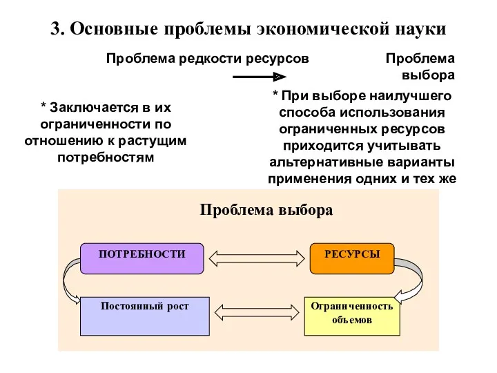 Проблема редкости ресурсов Проблема выбора * Заключается в их ограниченности