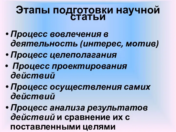 Этапы подготовки научной статьи Процесс вовлечения в деятельность (интерес, мотив)