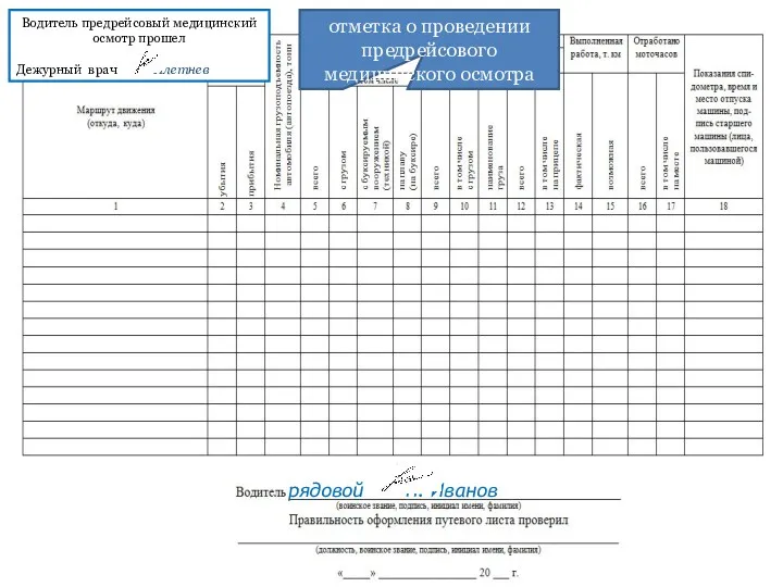 Водитель предрейсовый медицинский осмотр прошел Дежурный врач Я. Плетнев отметка