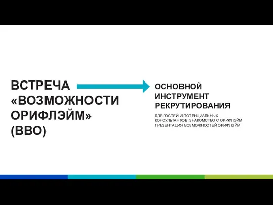 ВСТРЕЧА «ВОЗМОЖНОСТИ ОРИФЛЭЙМ»(ВВО) ОСНОВНОЙ ИНСТРУМЕНТ РЕКРУТИРОВАНИЯ ДЛЯ ГОСТЕЙ И ПОТЕНЦИАЛЬНЫХ