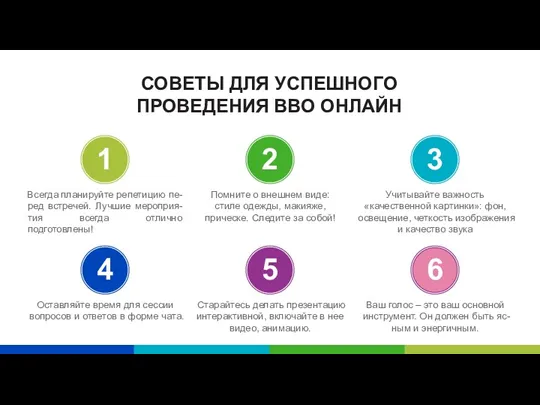 СОВЕТЫ ДЛЯ УСПЕШНОГО ПРОВЕДЕНИЯ ВВО ОНЛАЙН 1 Всегда планируйте репетицию