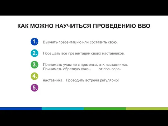 КАК МОЖНО НАУЧИТЬСЯ ПРОВЕДЕНИЮ ВВО Выучить презентацию или составить свою.