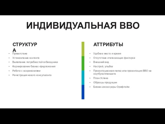 АТТРИБУТЫ СТРУКТУРА Удобное место и время Отсутствие отвлекающих факторов Внешний