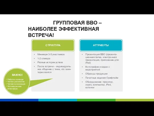 АТТРИБУТЫ Презентация ВВО (презента- ционная папка, электронная презентация, приложение для