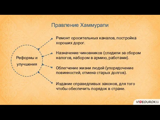 Реформы и улучшения Правление Хаммурапи Ремонт оросительных каналов, постройка хороших