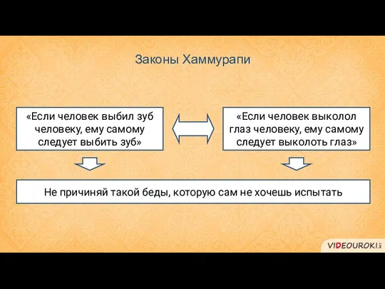 Законы Хаммурапи «Если человек выбил зуб человеку, ему самому следует