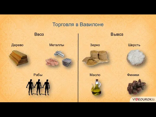 Торговля в Вавилоне Ввоз Вывоз Дерево Металлы Рабы Зерно Шерсть Масло Финики