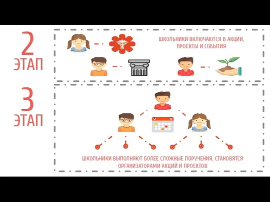 ШКОЛЬНИКИ ВКЛЮЧАЮТСЯ В АКЦИИ, ПРОЕКТЫ И СОБЫТИЯ уроки добра; видео-лектории,