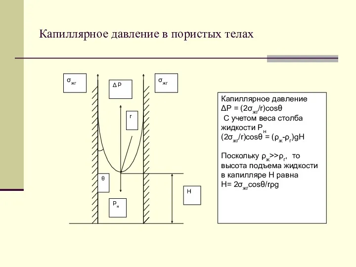 Капиллярное давление в пористых телах