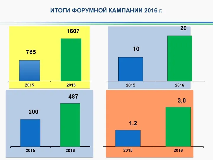 ИТОГИ ФОРУМНОЙ КАМПАНИИ 2016 г.