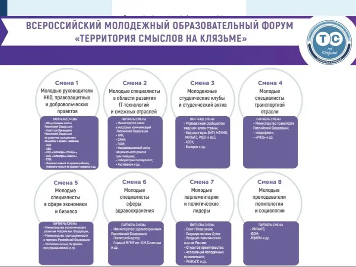 Смена №3 Молодые ученые и преподаватели в области IT-технологий Смена