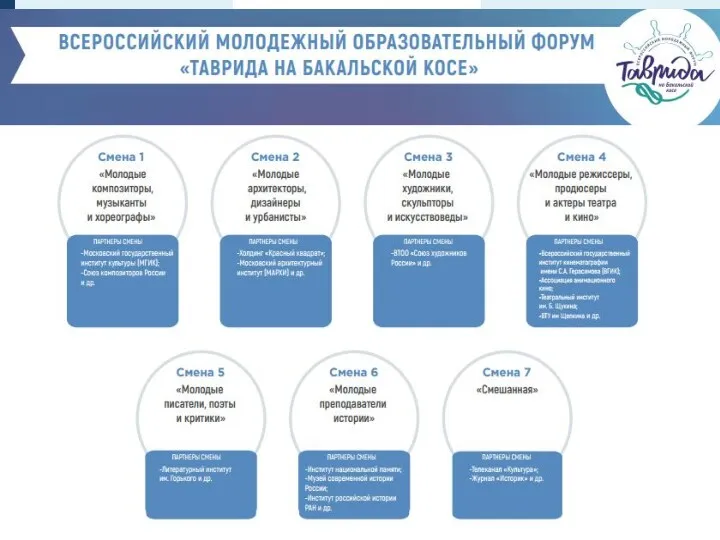 Смена №3 Молодые художники, скульпторы, искусствоведы Смена №4 Молодые режиссеры,