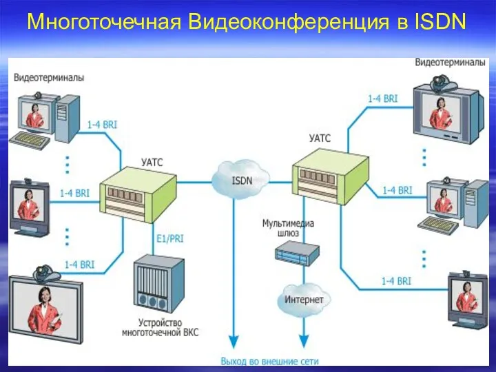 Многоточечная Видеоконференция в ISDN